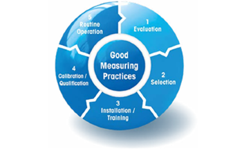 Product Lifecycle Management with "Good Density Measuring Practices"