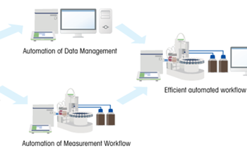 How Automation Increases Accuracy, Efficiency and Repeatability