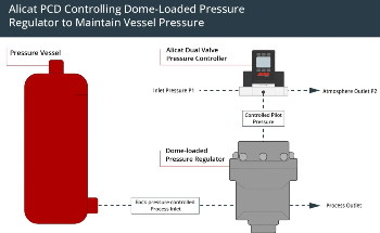 Pressure Vessel Regulation in Oil and Gas Infrastructure