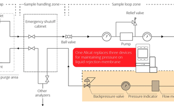 Keeping Ethylene Samples Stable in Steam Cracking Processes