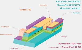 How Indium Phosphide Automation is Fueling Industry Growth