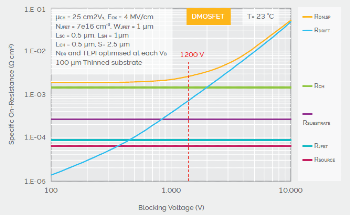 Why SiC Power is Overtaking Silicon in Modern Power Electronics