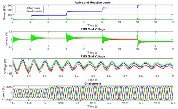 Grid-Forming Inverters: Shaping the Future of Power Systems