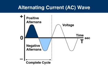 Understanding the Different AC Plug Types Used Worldwide