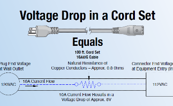 Understanding Cord Length Calculation and Voltage Drop