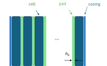 The Role of Compression Pads in EV Batteries