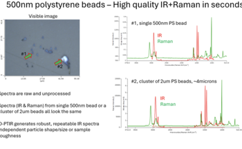 Measuring Sub-Micron Microplastics With Advanced Spectroscopy