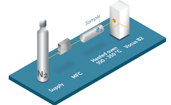 PFAS Emissions and Formation From Fluorinated Compounds in PFA Tubing