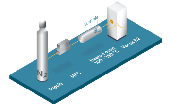 Measuring Material PFAS Off-Gassing with the TOFWERK Semicon AMC Analyzer