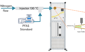 High Sensitivity PFAS Air Detection