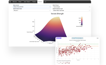 How AI is Transforming Materials Science Workflows