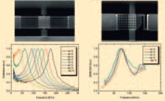 Laser Vibrometry for MEMS Measurement and Analysis