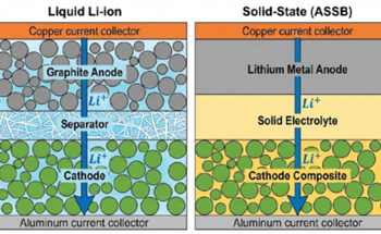 How to Analyze Moisture-Sensitive Solid Electrolytes Using Inert Atmosphere Methods