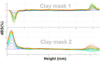 Cosmetic Particle Analysis Using Laser Diffraction and Light Scattering