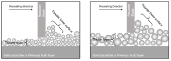 Improving Powder-Bed Additive Manufacturing with Metal Feedstock Analysis