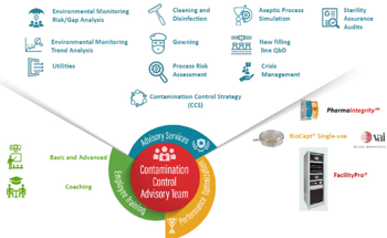 Airflow Visualization Studies Under EU GMP Annex 1 (2022)