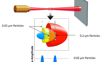 Counting Efficiency in Particle Counters: Methods and Comparisons