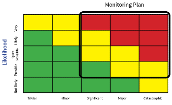 Environmental Monitoring in ATMP Manufacturing Facilities