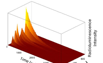 Understanding Scintillator Materials and Radioluminescence Techniques