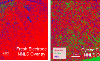 Raman Microscopy for Battery and Electrochemical Analysis
