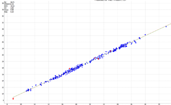 NIR Spectroscopy for Dairy Quality Control