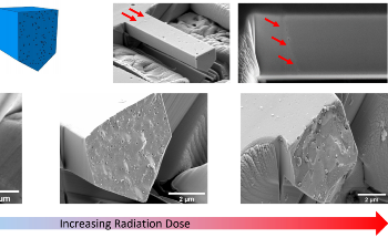 Micromechanical Testing for Nuclear Materials Research