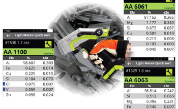 Alloy Identification Techniques for Metal Recycling