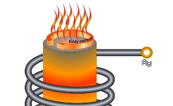 The Role of Induction Heating in Industrial Electrification