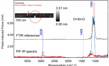 Chemical Identification of Semiconductor Defects