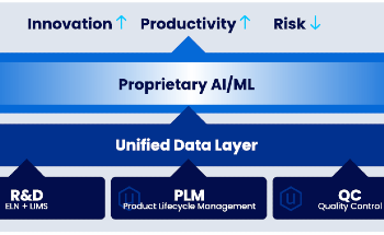 Building Smarter Product Development Workflows: The Role of Data and AI