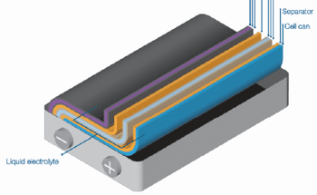 How Lasers are Transforming EV Battery Manufacturing