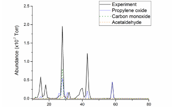 How to Convert Waste Glycerol into Valuable Chemicals Using Cu-Ni Catalysts