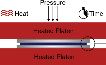 Photo-Patternable Bonding for Advanced Device Manufacturing