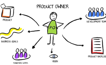 Taking an Agile Approach: dsm-firmenich's Digital Transformation Experience