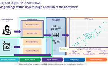How EMD Electronics Streamlined Scientific Data for Advanced Analytics