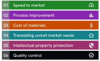 R&D Data Management and Intelligence Solutions for Specialty Chemicals