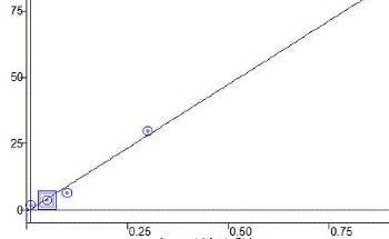 VOC Analysis in Water Using Gas Chromatography-Mass Spectrometry (GC-MS)