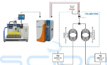 BTEX Analysis in Water Samples