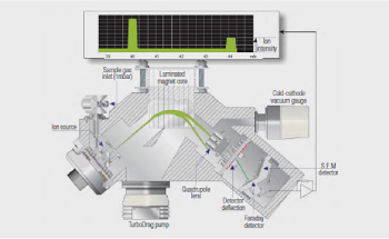 Optimize High-Density Polyethylene Production with Online Process Gas Analysis
