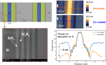 Characterizing Thin Film Area Selective Deposition with PiFM