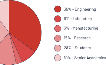 Marketing Solutions for Materials Science: AZoMaterials Media Kit