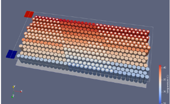 Accelerating Lithium-Ion Battery Simulation with Online Modeling Tools