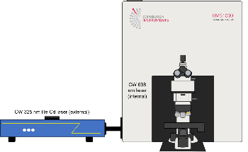 Raman and Photoluminescence Analysis of Gallium Nitride