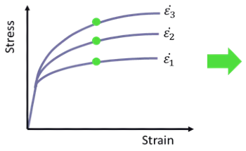 Strain-Rate Sensitivity in Materials Testing