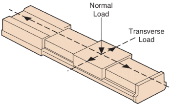 Understanding Manual Positioning Systems