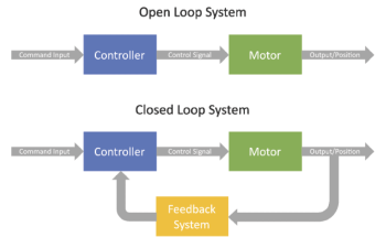 Choosing Between Open- and Closed-Loop Picomotor Control