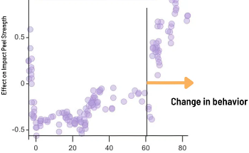 Overcoming the AI Adoption Barrier in Materials Development