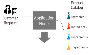 Smarter Technical Services for a Changing Chemicals Industry
