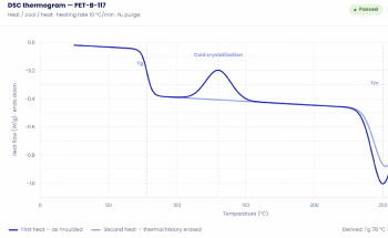 Why Polymer Characterization Data Gets Lost