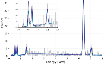 Enhancing Low-Dose EDS Reconstruction with Multi-Head Neural Networks